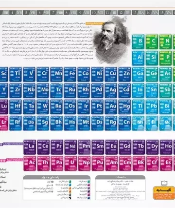 پوستر وایت بردی جدول تناوبی کلاسیک A2 (70*50)،(گلاسه)