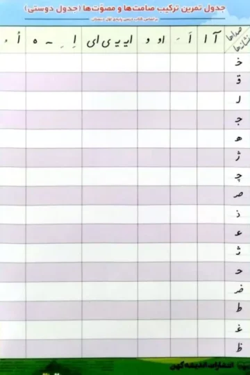 پوستر وایت بردی جدول تمرین ترکیب صامت ها و مصوت ها A3 (جدول دوستی)