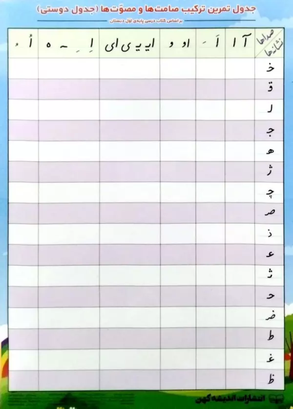 پوستر وایت بردی جدول تمرین ترکیب صامت ها و مصوت ها A3 (جدول دوستی)