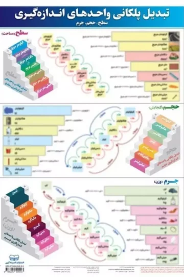 پوستر وایت بردی تبدیل پلکانی واحد ها (50*70)،(گلاسه،باجعبه)