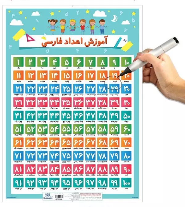 پوستر وایت بردی آموزش اعداد فارسی (50*70)،(گلاسه،باجعبه)