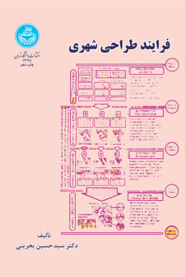 فرایند طراحی شهری