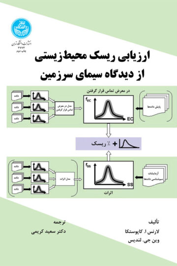 ارزیابی ریسک محیطزیستی از دیدگاه سیمای سرزمین | نشر دانشگاه تهران