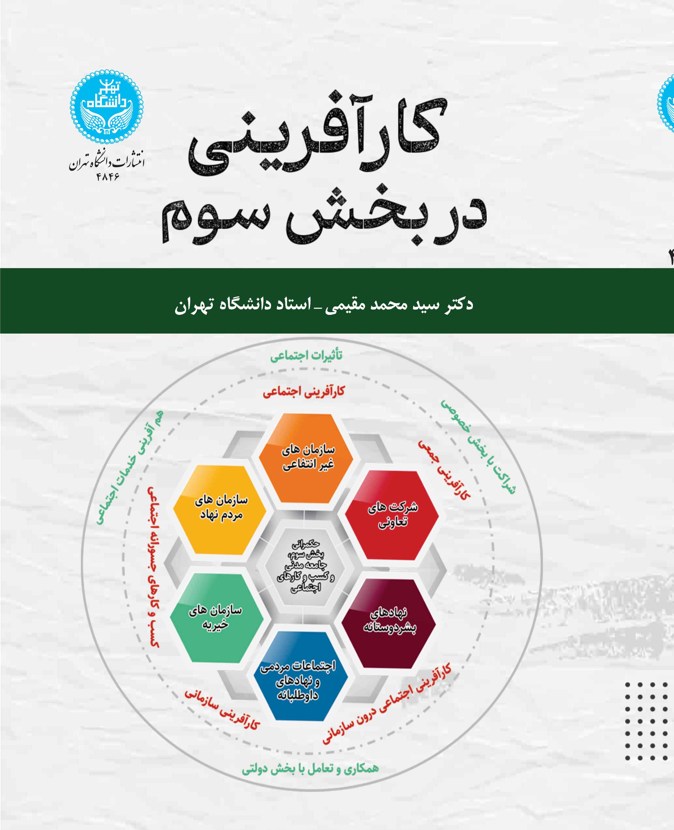 کارآفرینی در بخش سوم