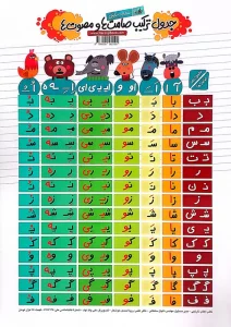 جدول ترکیب صامت ها و مصوت ها A3 (گلاسه)