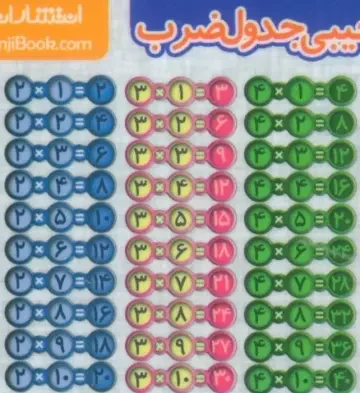 فلش کارت جیبی جدول ضرب (گلاسه)