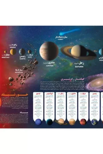 کتاب پوستر وایت بردی منظومه شمسی (70*50)،(گلاسه،باجعبه) - معصومه بهارلویی