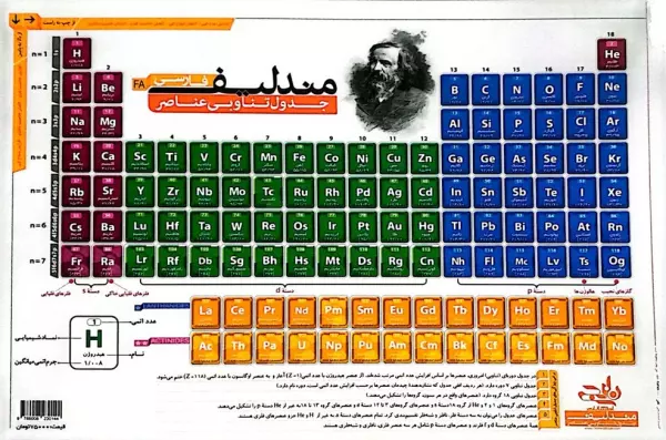 پوستر وایت بردی جدول تناوبی عناصر مندلیف فارسی A3 (گلاسه)