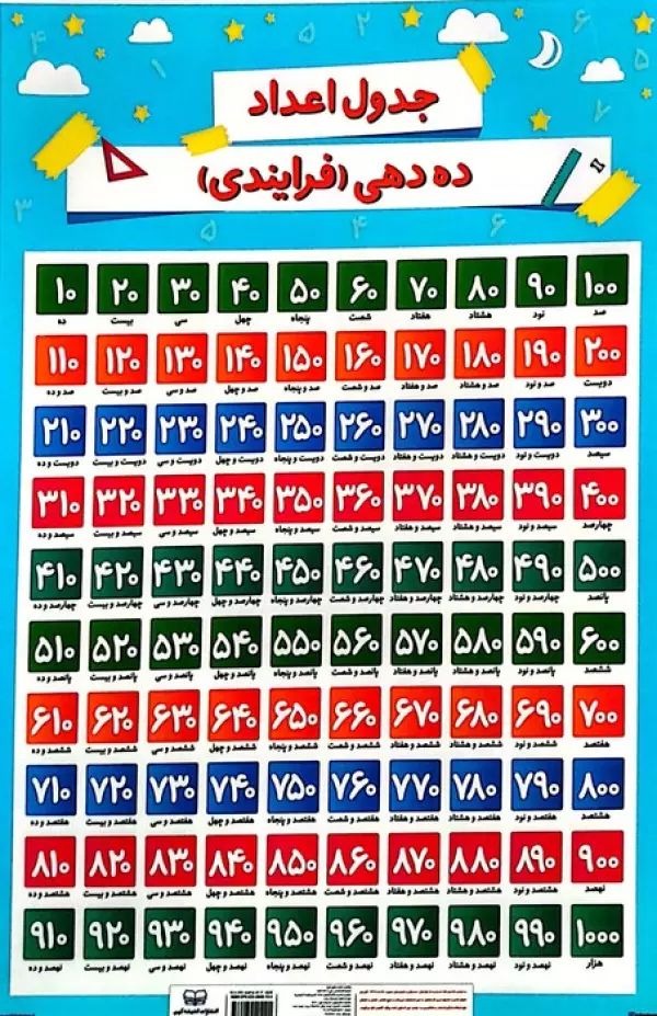 کتاب پوستر وایت بردی جدول آموزش اعداد فارسی/ اعداد ده دهی (فرایندی)،(25*35) - ویلیام شکسپیر