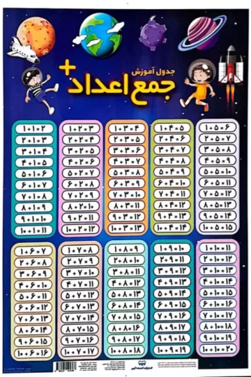 پوستر وایت بردی جدول آموزش جمع اعداد/تفریق اعداد (25*35)