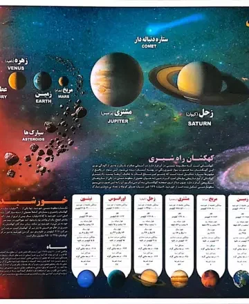 پوستر وایت بردی منظومه خورشیدی A3