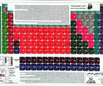 پوستر وایت بردی جدول تناوبی عناصر (25*35)