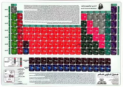 پوستر وایت بردی جدول تناوبی عناصر (25*35)