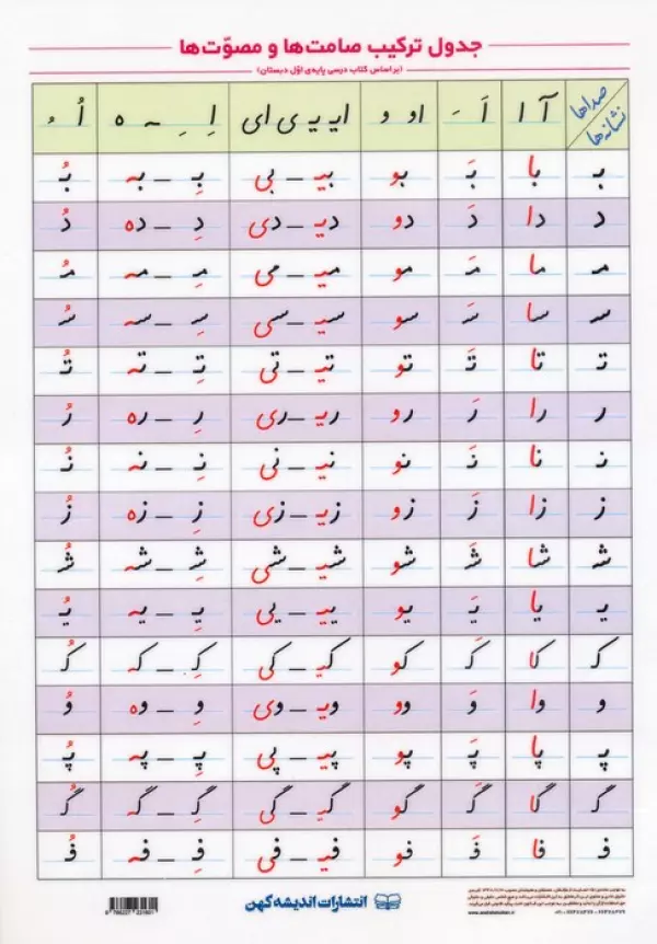 پوستر وایت بردی جدول ترکیب صامت ها و مصوت ها A4